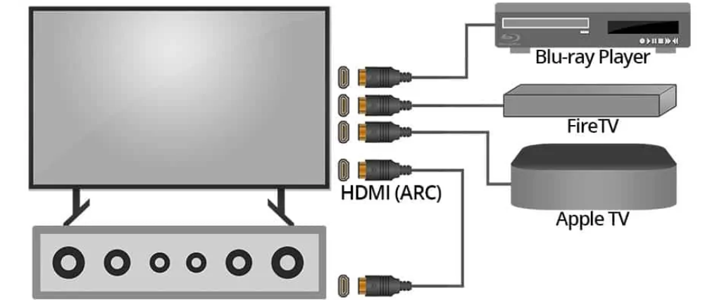 Earc arc. HDMI Arc саундбар. HDMI Arc и EARC. TV приставка HDMI Arc. HDMI Arc и EARC кабеля.