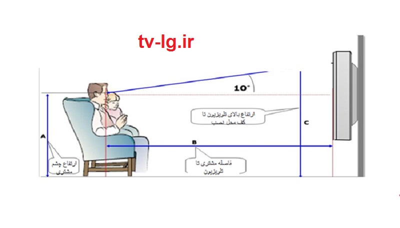 محاسبه فاصله تماشای تلویزیون